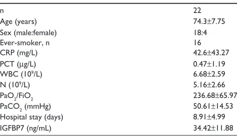Table 1 Baseline characteristics of the subjects of the first group