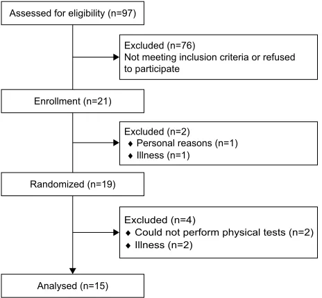 Table 1 Baseline characteristics of participants 