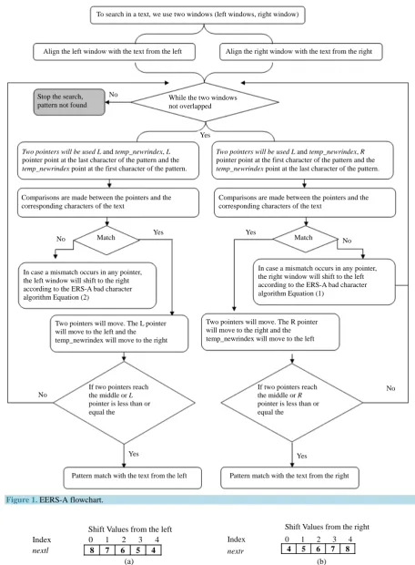 Figure 1.  EERS-A flowchart.  