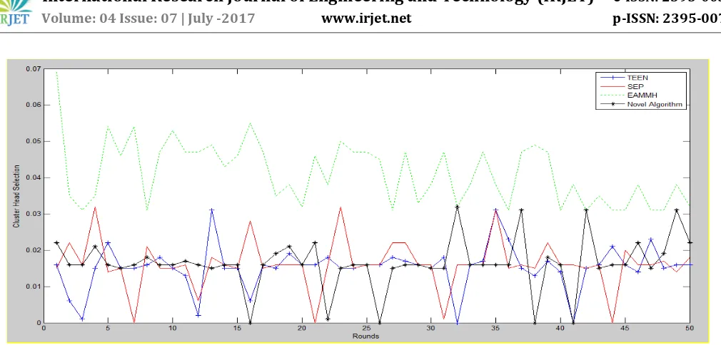 Fig. 2  Improvement in Routing Time  