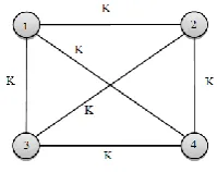 Fig - 4: Incidence Graph- Fully Pairwise Key Predistribution Scheme 