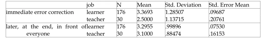 Table 9. Descriptive Statistics of Teachers’ and Learners’ Opinions about the Items of Part E 