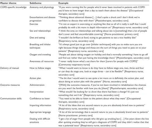 Table 2 Key theme 1 – educational needs and training topics, exemplar quotations