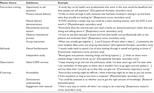 Table 4 Key theme 3 – posttraining support needs