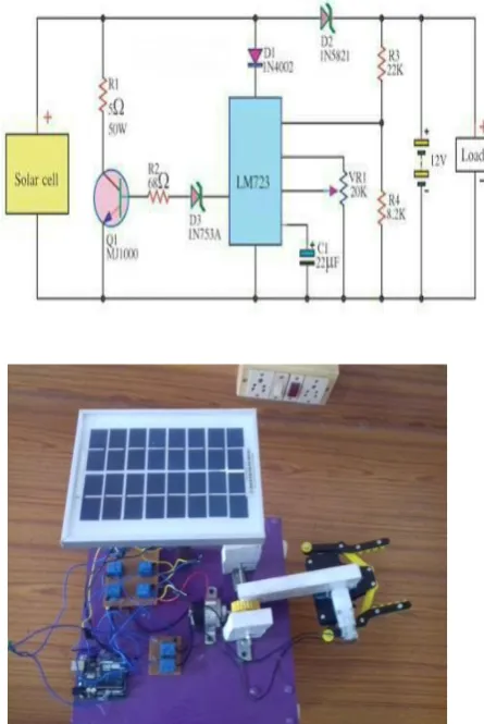 Fig : structure of a PV module with 36 cells in series  