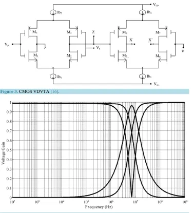 Figure 4. Frequency response. 