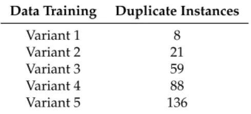 Table 6. Duplicate instances for each data training set.