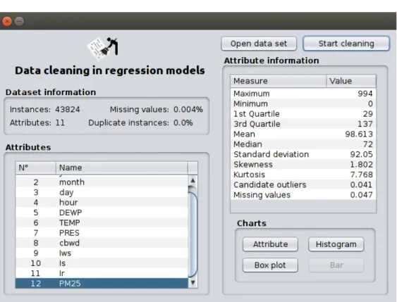 Figure 4. Form of the statistical information of the dataset.