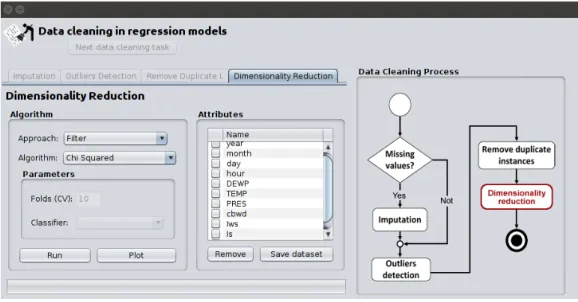 Figure 5. Form of the DC-RM process.