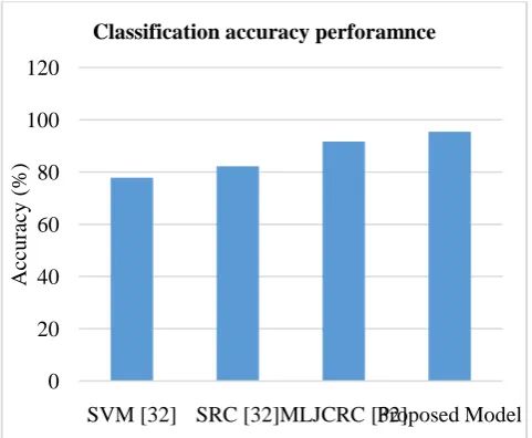 Fig. 2. The ground truth value of Indian Pines dataset .  