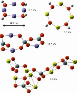 Fig. 11. Ionization potentials for a variety of Fe and Mg clustersshown as a function of cluster size, calculated at the B3LYP/6-311+g(2d,p) level of theory.