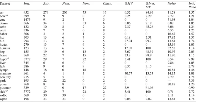Table 1. Summary of medical dataset characteristics