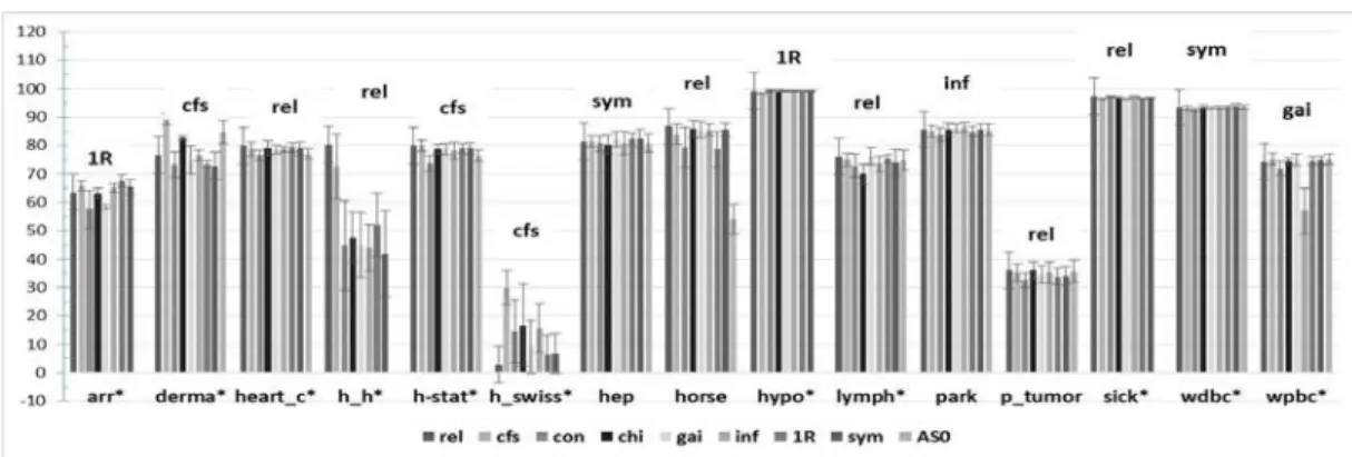 Fig. 4. FSS tuning experiment results summary