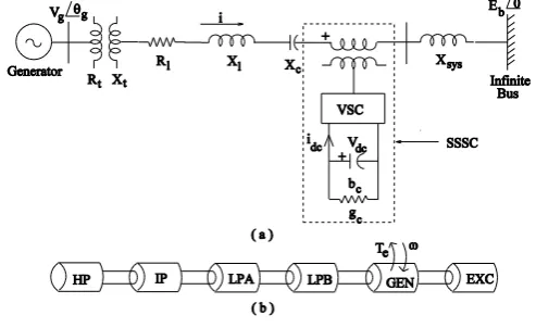 Fig. 2. Modified IEEE FBM with SSSC [12]. 