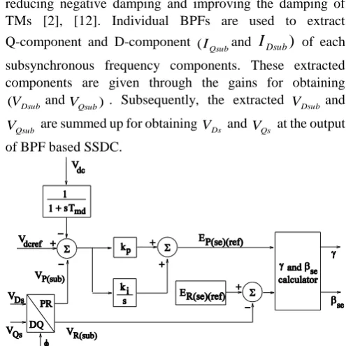 Fig. 9.  Pictorial representation of BPF based SSDC. 
