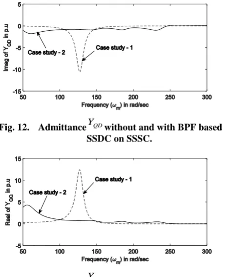 Fig. 12. Admittance