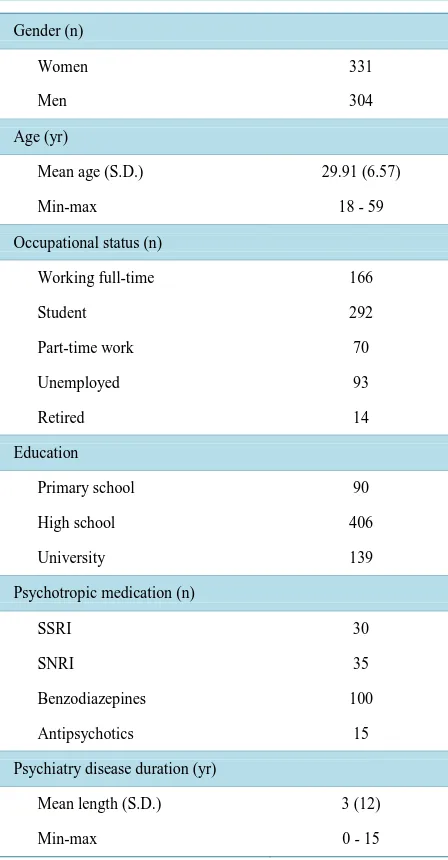 Table 1. Participants characteristics (N = 635). 