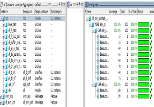 Figure 11. Functional Coverage Report 