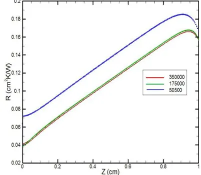 Fig. 3. Optimum Grid system of model (a) Sectional (a) view; (b) front partial view. 