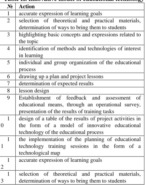 Table II. Innovative model of educational technology № 1 