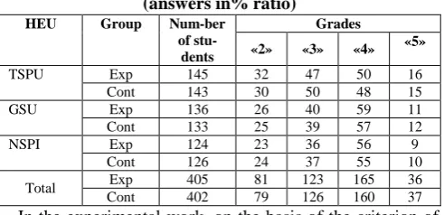 Table V. General results of the analysis of experimental work in selected HEU 