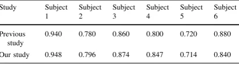 Table 4 The number of selected features in Stage II of FIDF