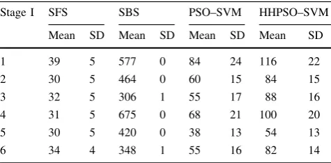 Table 1 Classiﬁcation results of Stage I of FIDF