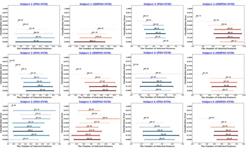 Table 3 Classiﬁcation results of Stage II of FIDF