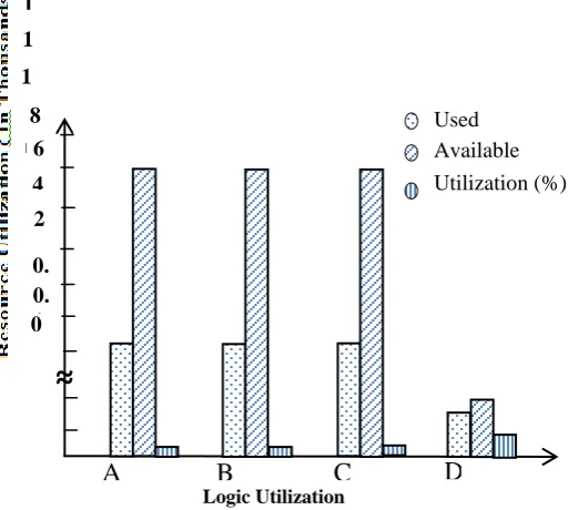 Fig -7: Schematic for 4:2 Compressor Vedic Multipliers 