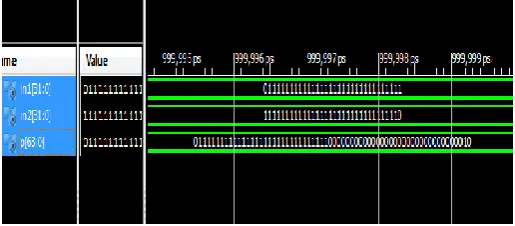 Fig -13: Timing Waveform for 32-Bit Wallace Compressor Vedic Multiplier 