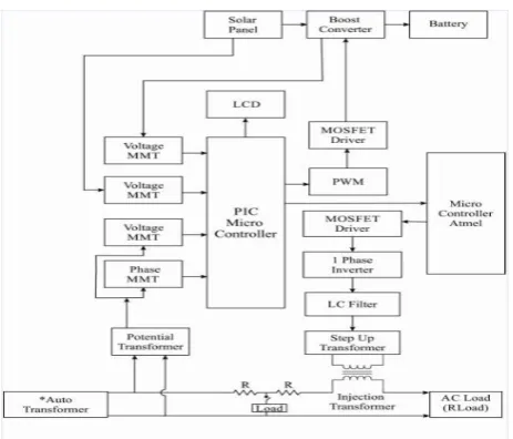 Fig-1: Block Diagram 