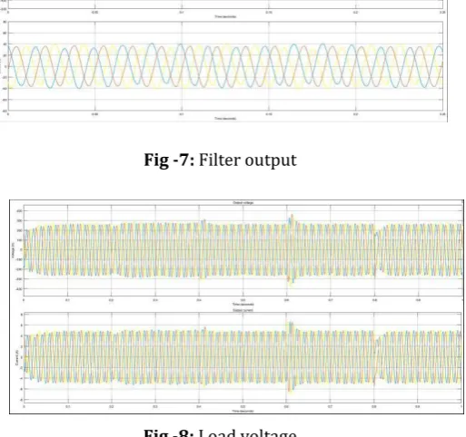 Fig -7:  Filter output 