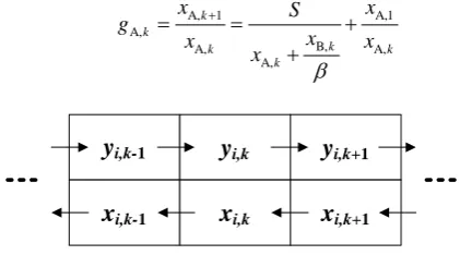 Figure 2. Schematic diagram of flow in 3 continuous ex-traction or scrubbing stages (i = A or B)