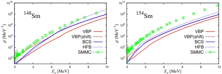 Figure 1. State densities ρ(Ex) for 148Sm and 154Sm. See text for details.
