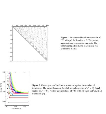 Figure 1. Mrepresent non-zero matrix elements. Onlyupper-right part is shown since it is a real-scheme Hamiltonian matrix of44Ti with pf shell and M = 0