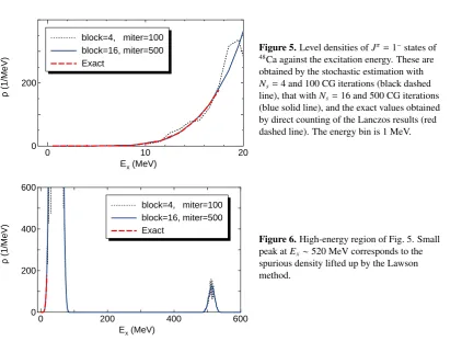 Figure 5. Level densities of Jπ = 1− states of48Ca against the excitation energy. These areobtained by the stochastic estimation withNs = 4 and 100 CG iterations (black dashedline), that with Ns = 16 and 500 CG iterations(blue solid line), and the exact va