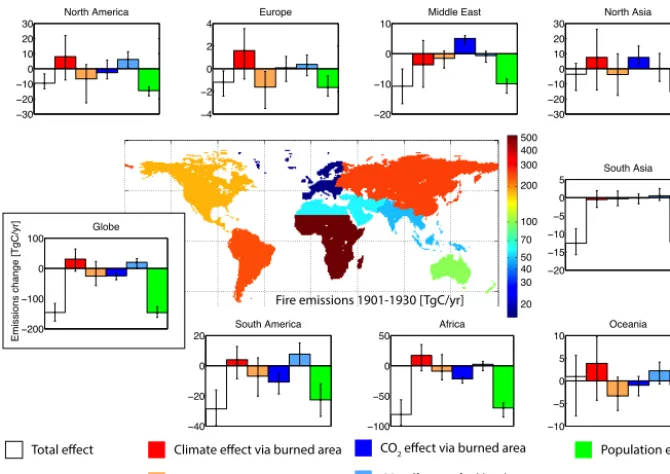 Figure 4. Regional wildﬁre emissions during 1901–1930 for eight regions and global and regional changes, average 1971–2000 minusaverage 1901–1930, for ensemble mean (white/coloured bars) and range across ensemble comprising eight ESMs (error bars), in TgC yr−1.