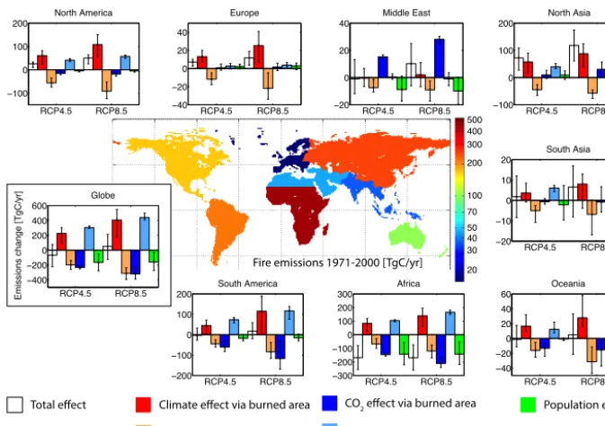 Figure 5. As previous ﬁgure, but for average emissions during 1971–2000 and changes as 2071–2100 minus 1971–2000 averages, bothdifferentiated between RCP4.5 and RCP8.5 climate scenarios