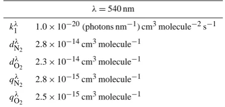 Table 1. Adopted parameters used in Eq. (4) for calculating kλ, thetotal bimolecular rate coefﬁcient for the NO2 chemiluminescence.