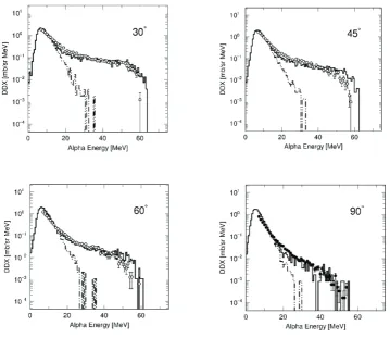 Figure 12. Factors of pickup probabilities for pickup classes of (p, αx) reactions on 27Al (left) and 58Ni (right) as function of incident energy