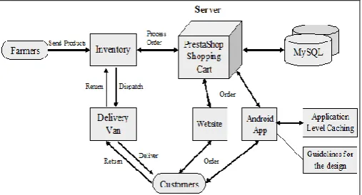 Figure 4: Network test snapshot 
