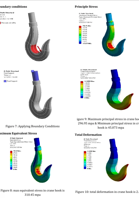 Figure 10: total deformation in crane hook is 2.4 mm 