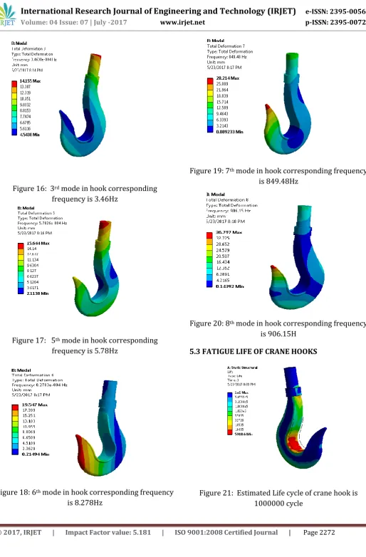 Figure 20: 8th mode in hook corresponding frequency is 906.15H 