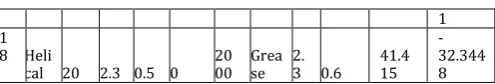Table 7 Orthogonal array for Thickness reduction with Mean and S/N ratio data  