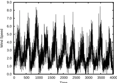 Fig. 1.Time series of the measured daily mean wind speed(DMWS) in knots.