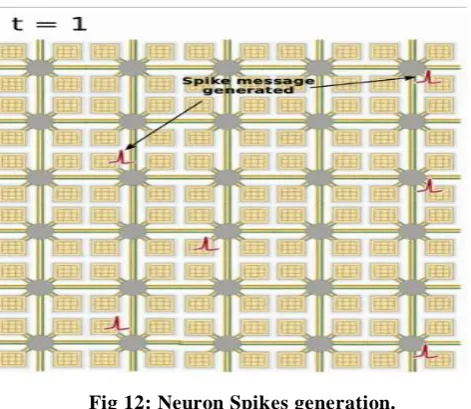 Fig 11: Structural Arrangement  