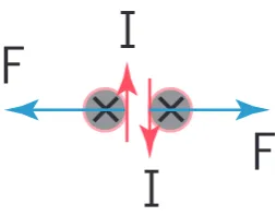 Fig. B1. Repulsive interaction between two closely spaced parallelﬁeld lines pointing into the plane and each carrying one electron inits lowest Landau level, LLL
