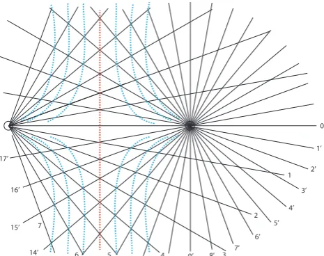 Fig. C1. Superposition of the equi-gauge potential lines � = constof two parallel magnetic ﬁeld lines (elementary ﬂux tubes carryingone ﬂux quantum �o = 2π ¯h/e)