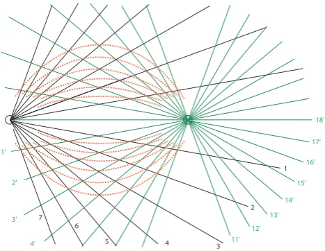 Fig. C2. Superposition of the equi-gauge potential lines � = constof two anti-parallel magnetic ﬁeld lines