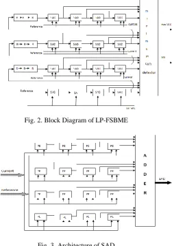 Fig. 2. Block Diagram of LP-FSBME 